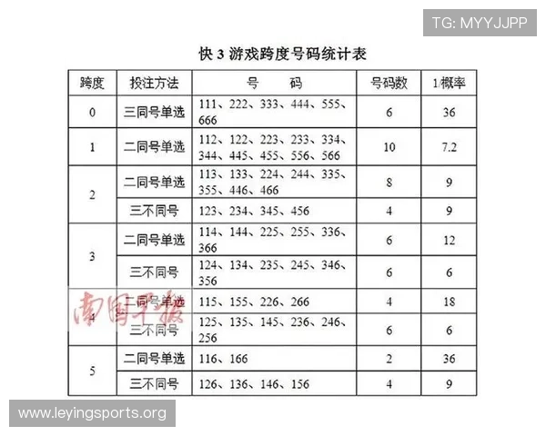 快速查询快3开奖结果，详细数据分析帮助玩家精准把握投注方向